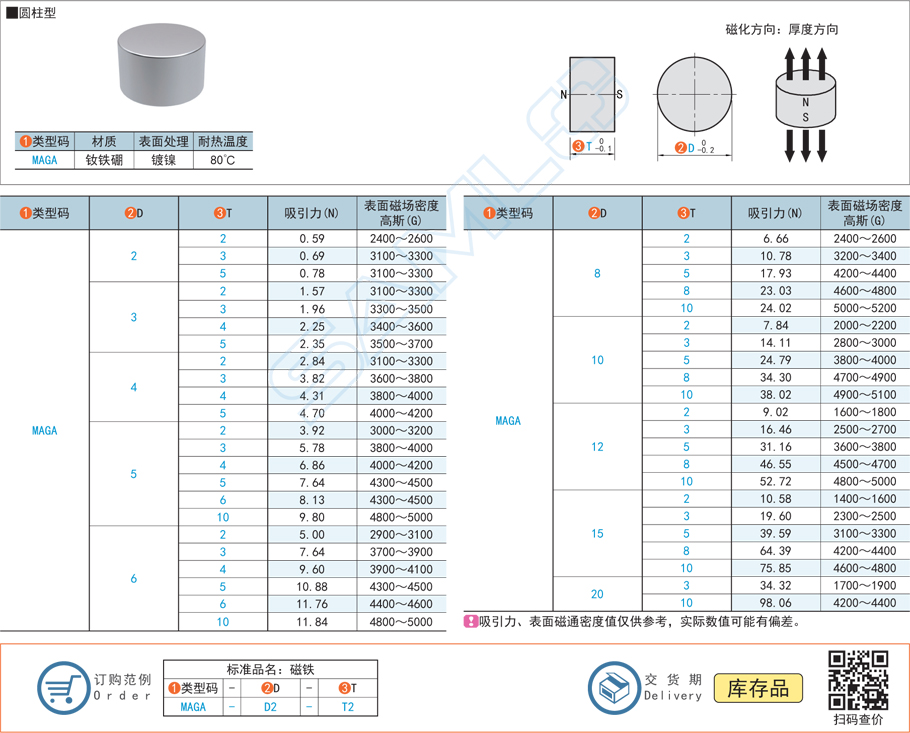 磁鐵-圓柱型規格參數尺寸材質