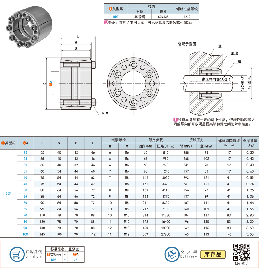高扭矩直桿型脹緊連接套的設計注意事項